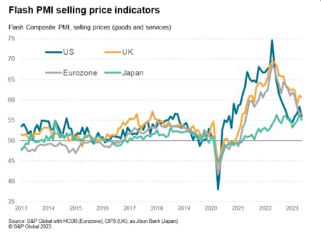 G4 flash PMI