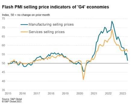 G4 flash PMI