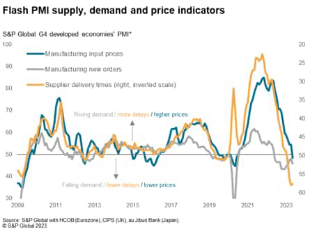 G4 flash PMI