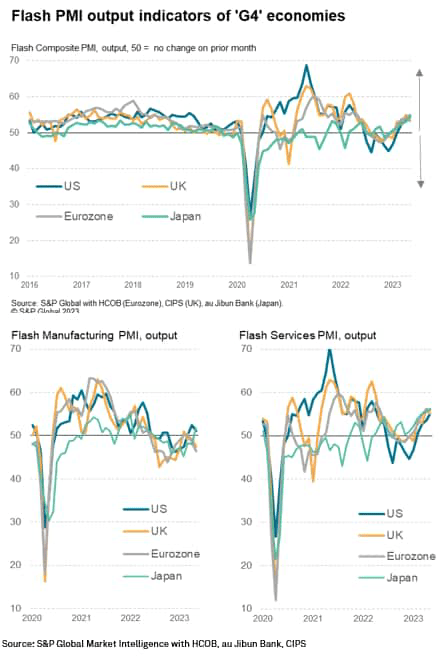 G4 flash PMI