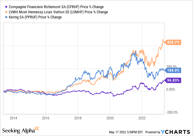 A 'What If' Look at LVMH + Richemont