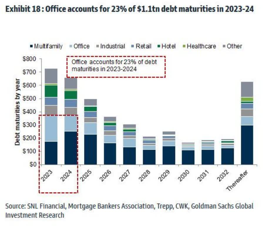 SNL Financial, GS, et al.