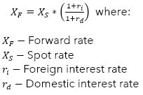 FX forward contracts formula