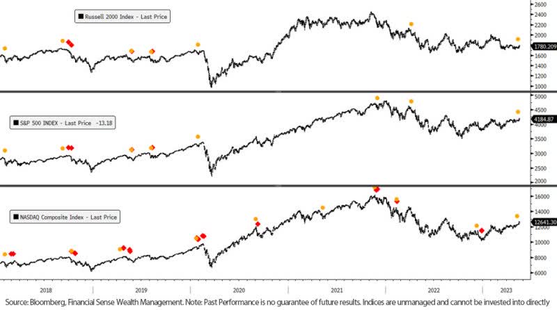 hindenburg omen market