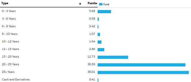 blackrock funds