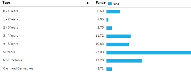 BlackRock MuniHoldings California Quality Fund