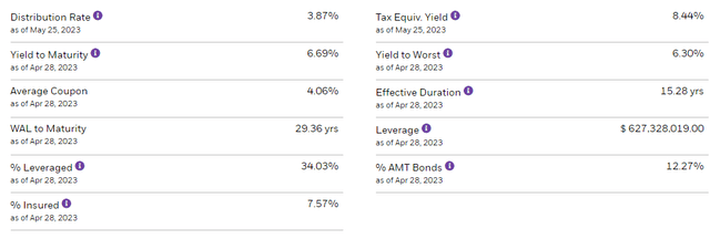 blackrock muni funds