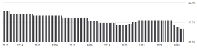 seekingalpha.com