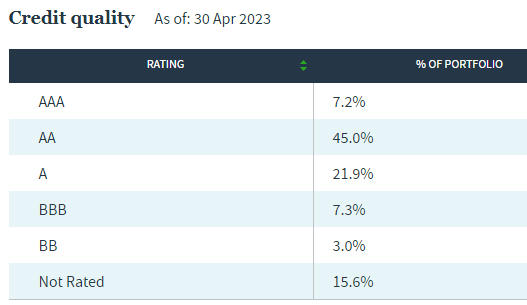muni bond ratings