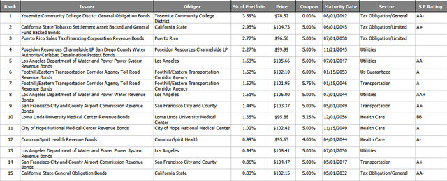 tax-free investing