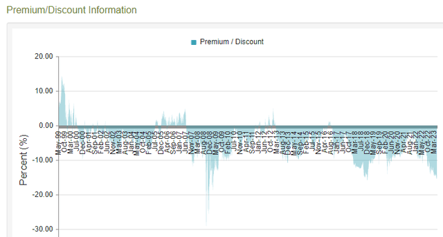 Price vs. NAV