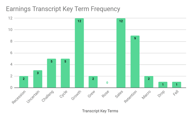 Earnings Transcript Key Terms Frequency