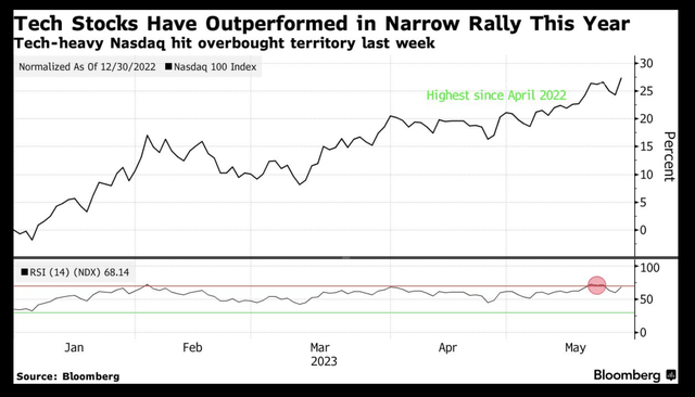 A rally emerges
