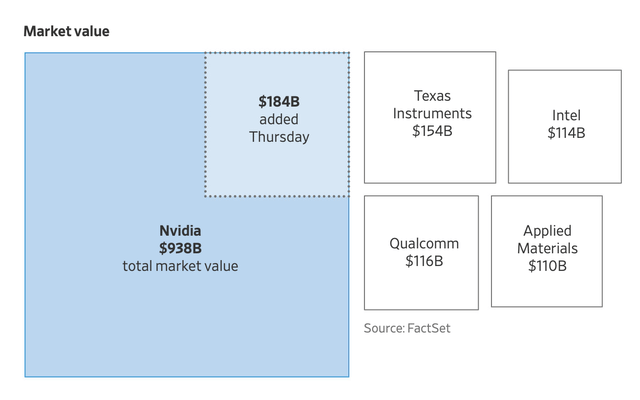 tech beneficiaries