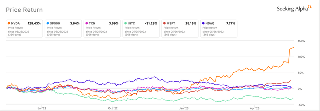A great day for tech stocks
