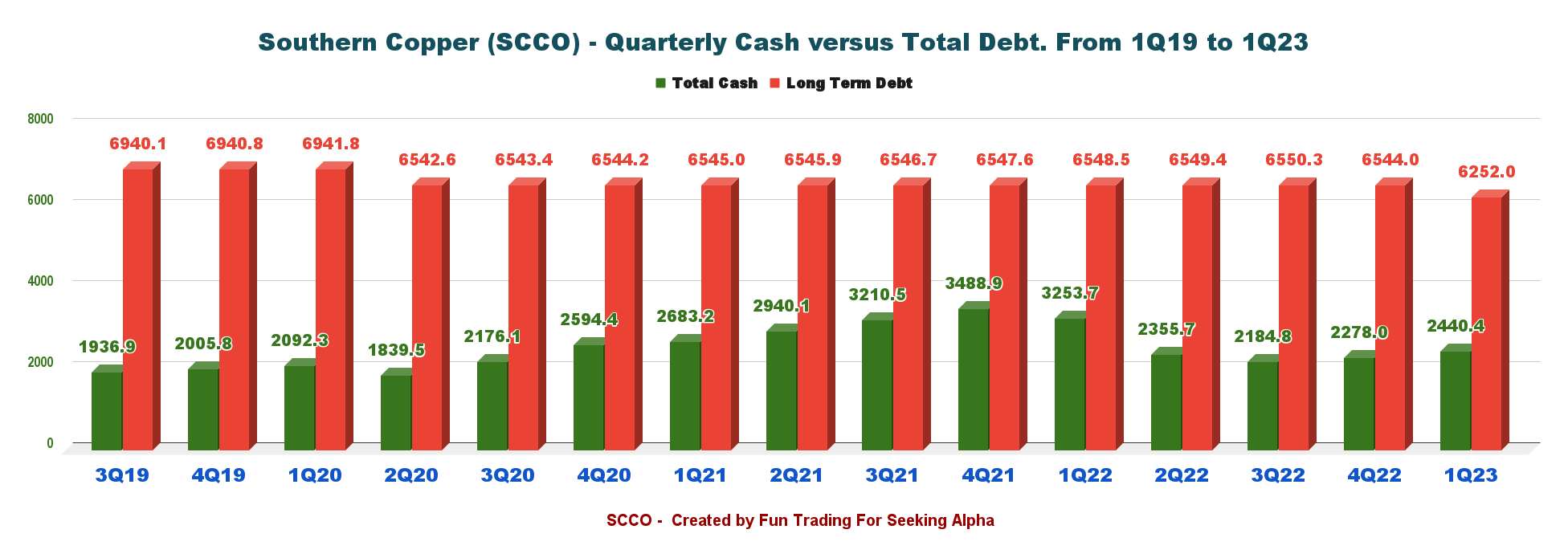Southern Copper Copper Price Uncertainty Affects Share Price (NYSE