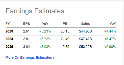 Coke earnings consensus