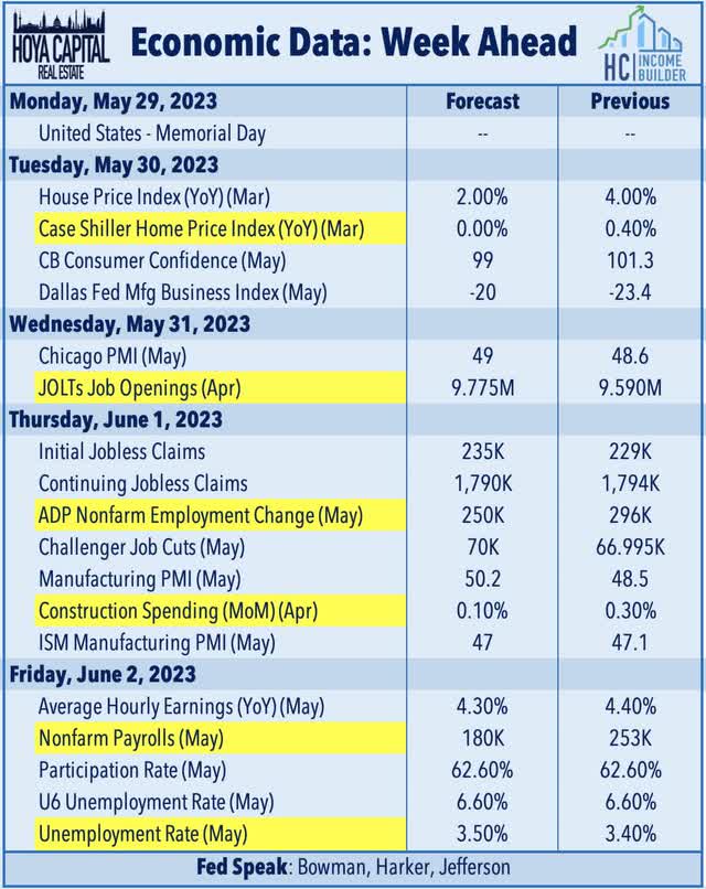 economic calendar this week