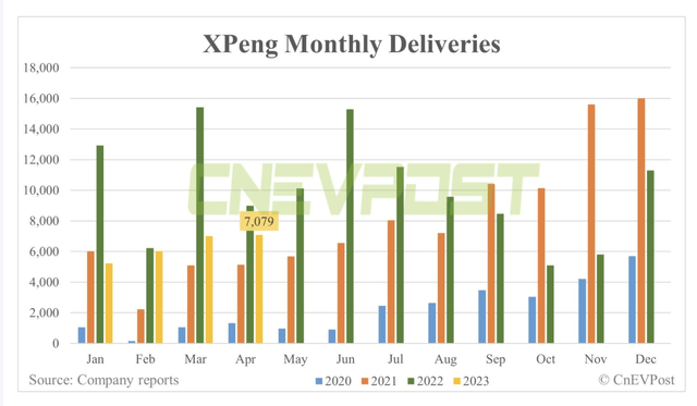 Monthly deliveries chart
