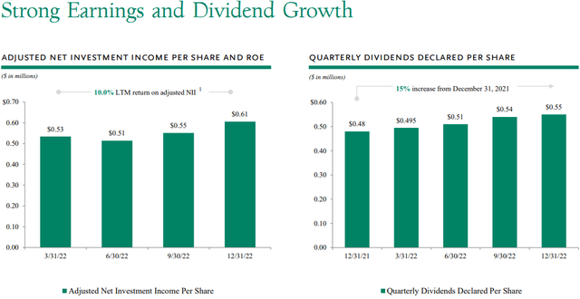 OCSL Dividends