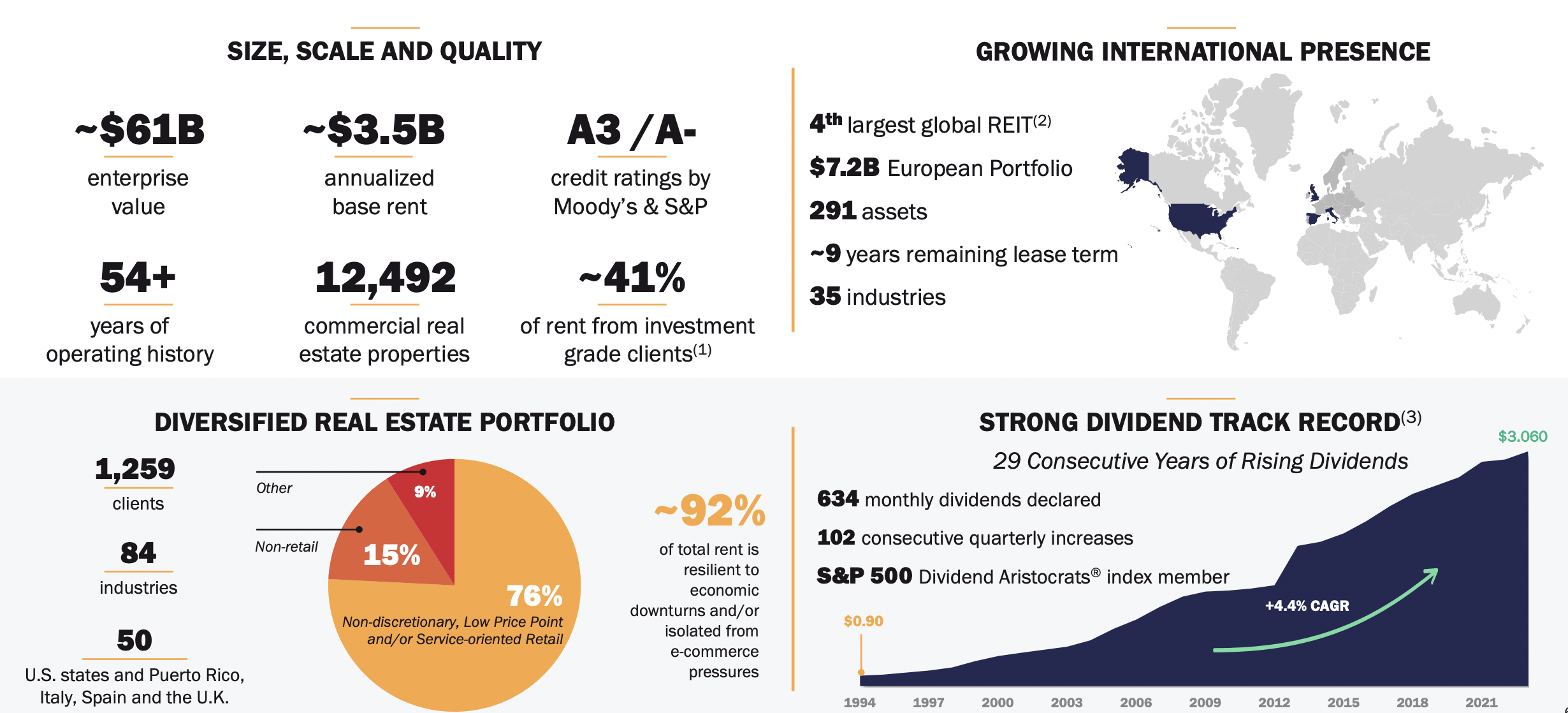 realty income presentation