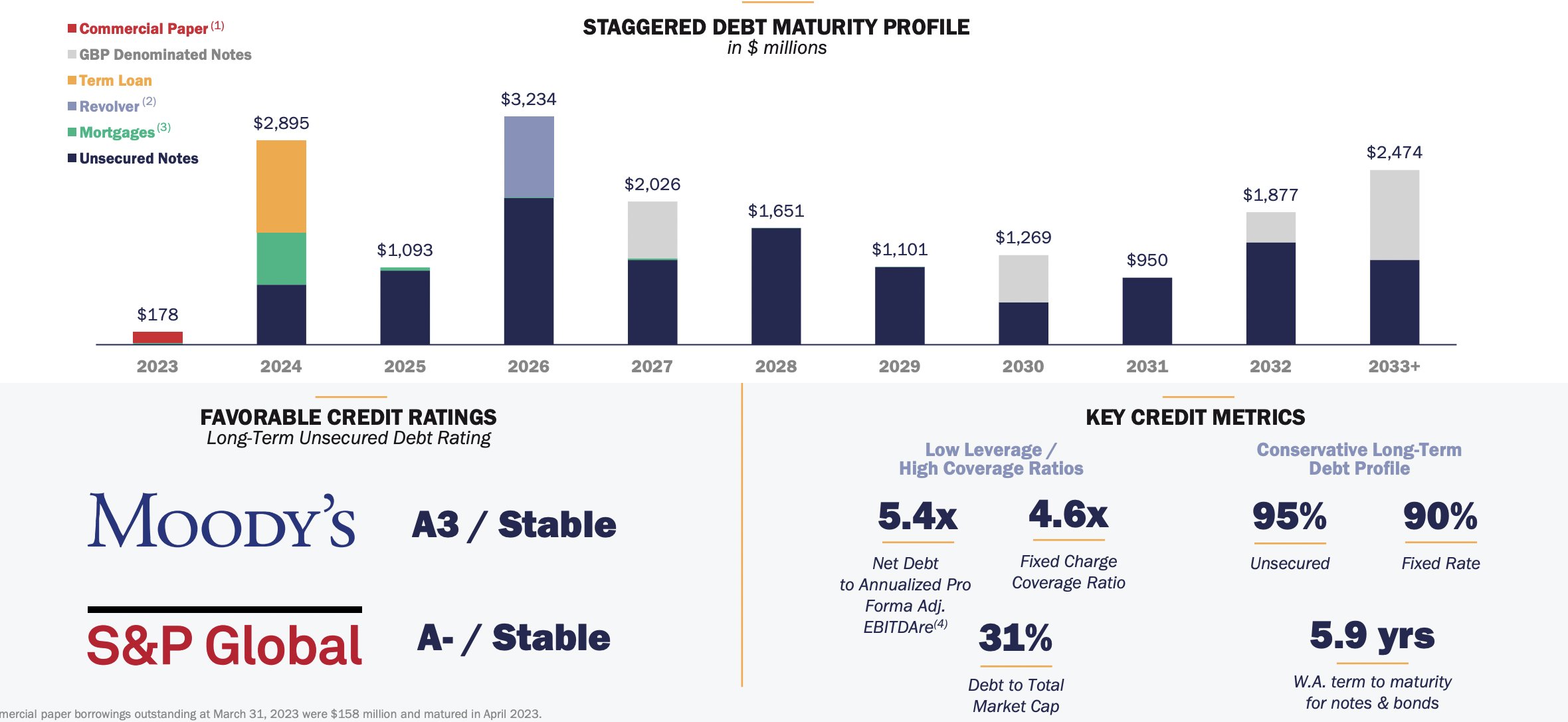 realty income presentation