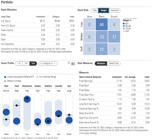 PPA: Portfolio & Factor Profiles