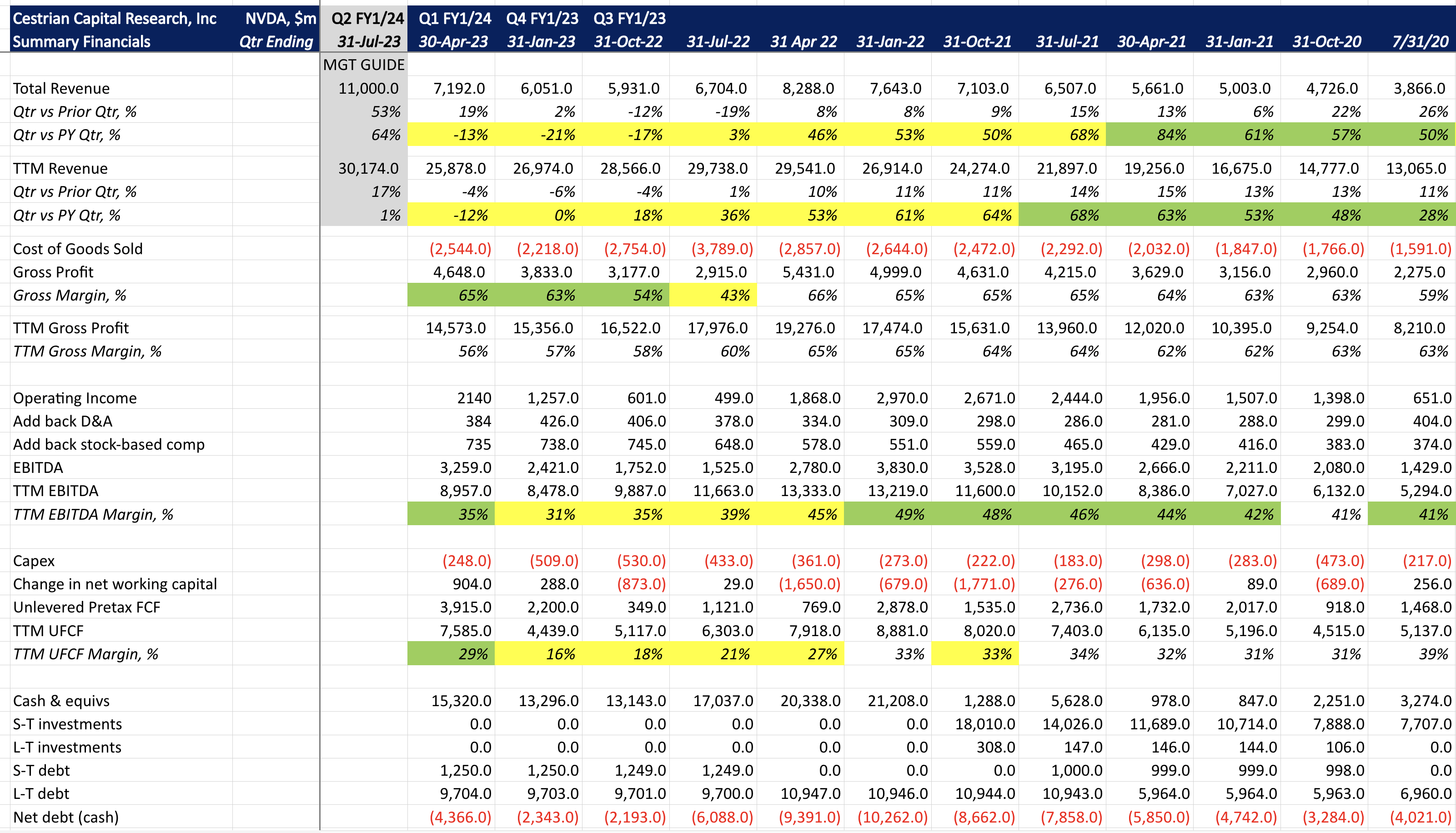 What You Aren't Being Told About Nvidia (NASDAQ:NVDA) | Seeking Alpha