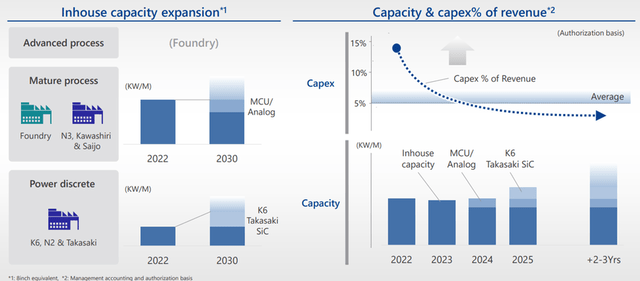 prospects for capacity expansion