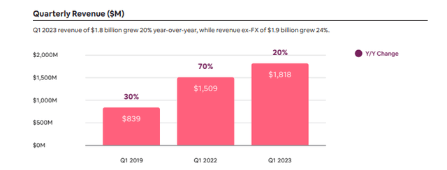 revenue