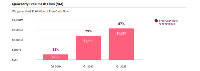 free cash flow