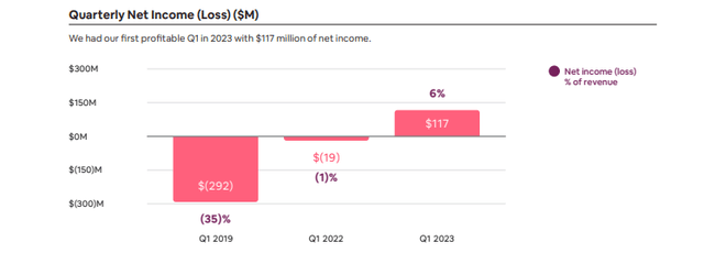 net income