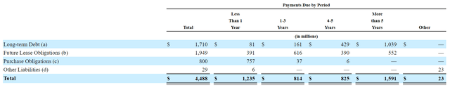 The size and timing of Victoria's Secret financial obligations