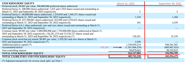 MULN's 10-Q [author's notes]