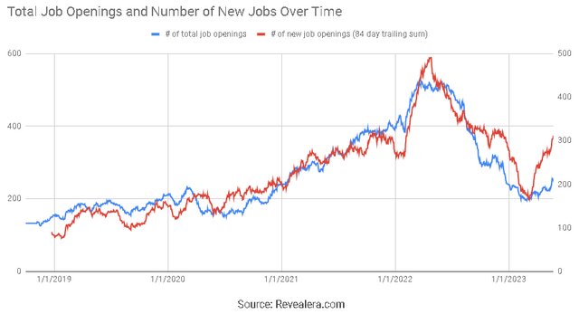 MongoDB Job Openings