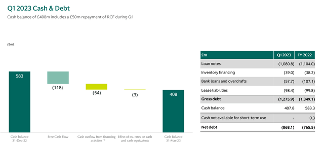 Aston Martin's debt evolution