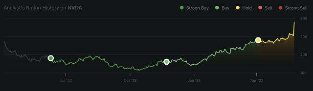 Wright's Research Nvidia Rating Seeking Alpha