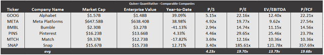 SNAP Comparable Companies Analysis using IQ Capital Data