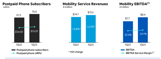 Source: AT&T