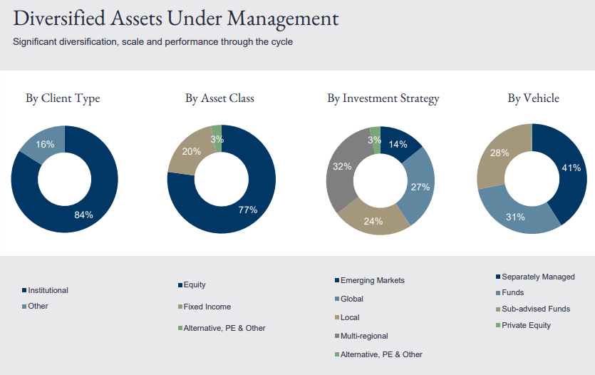 Lazard:Leadership Shift & Dealmaking Recovery Support Positive Price ...