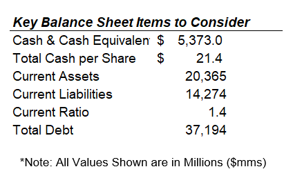 Balance sheet items