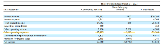 Northrim BanCorp Q1 2023