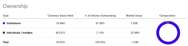 Shareholding pattern
