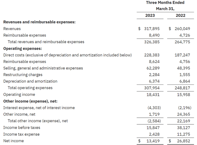 Income statement