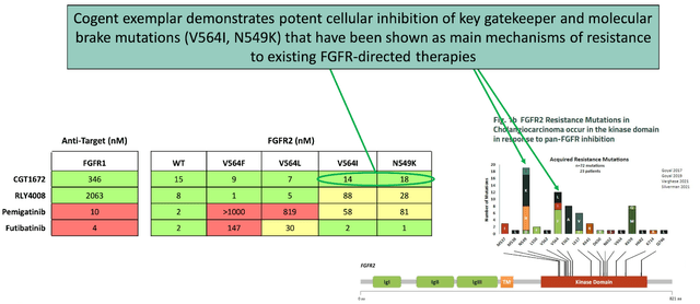 cellular inhibition