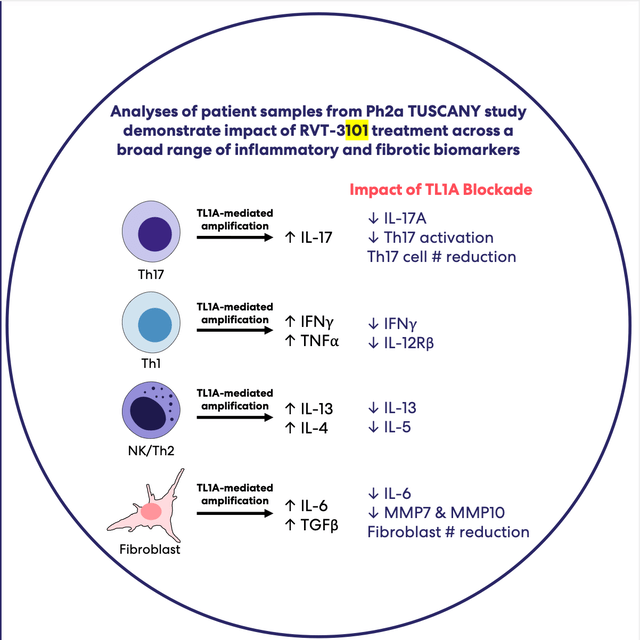 patient sample analysis