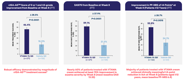 drug efficacy scores