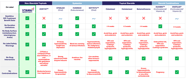 drug comparisons