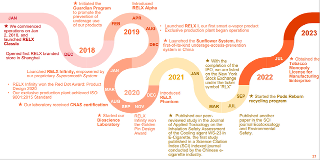 Corporate milestones of RLKS Technology