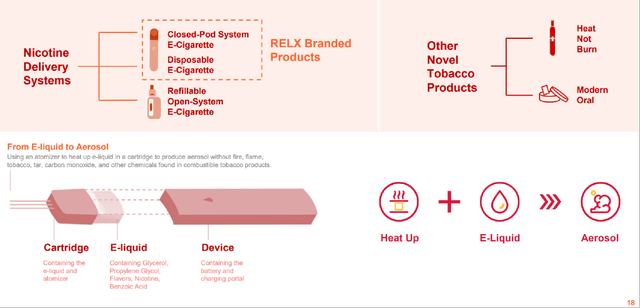 Positioning of RLKS in the value chain of the e-cigarette industry